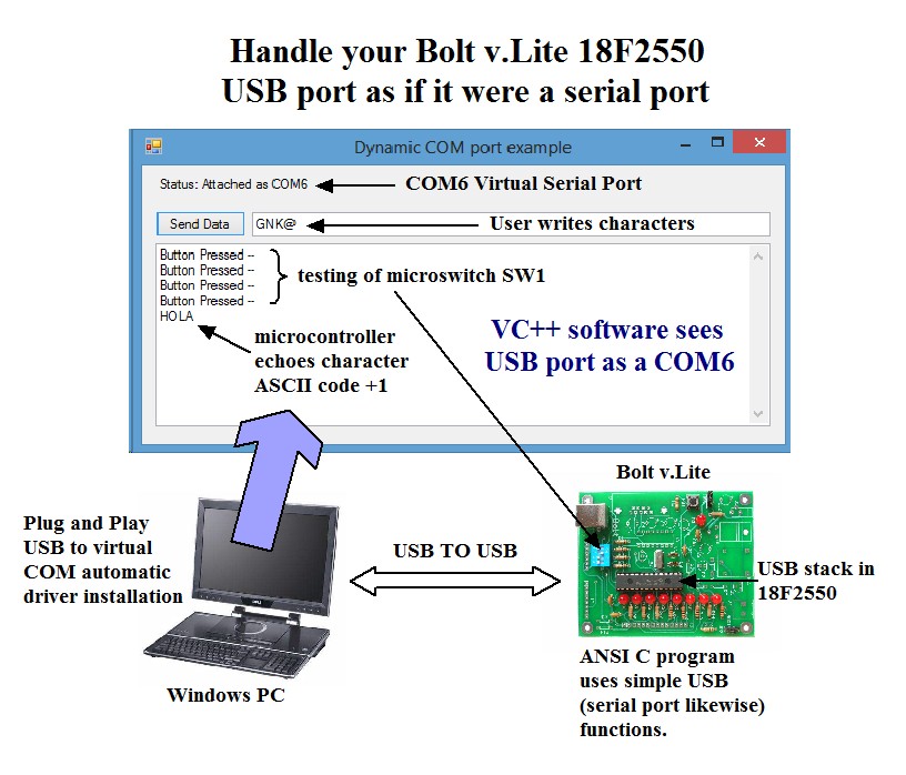 PIC-PROJECTS-BOLT-18F2550-USB-PROJECT-USB-STACK-FIRMWARE-USB-VIRTUAL PC-SOFTWARE-HANDLE-THE-USB-PORT-AS-A-SERIAL-PORT-USB-UART-FUNCTIONS-PUNTO FLOTANTE-S.A.